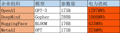 数据来源：Luccioni et al.