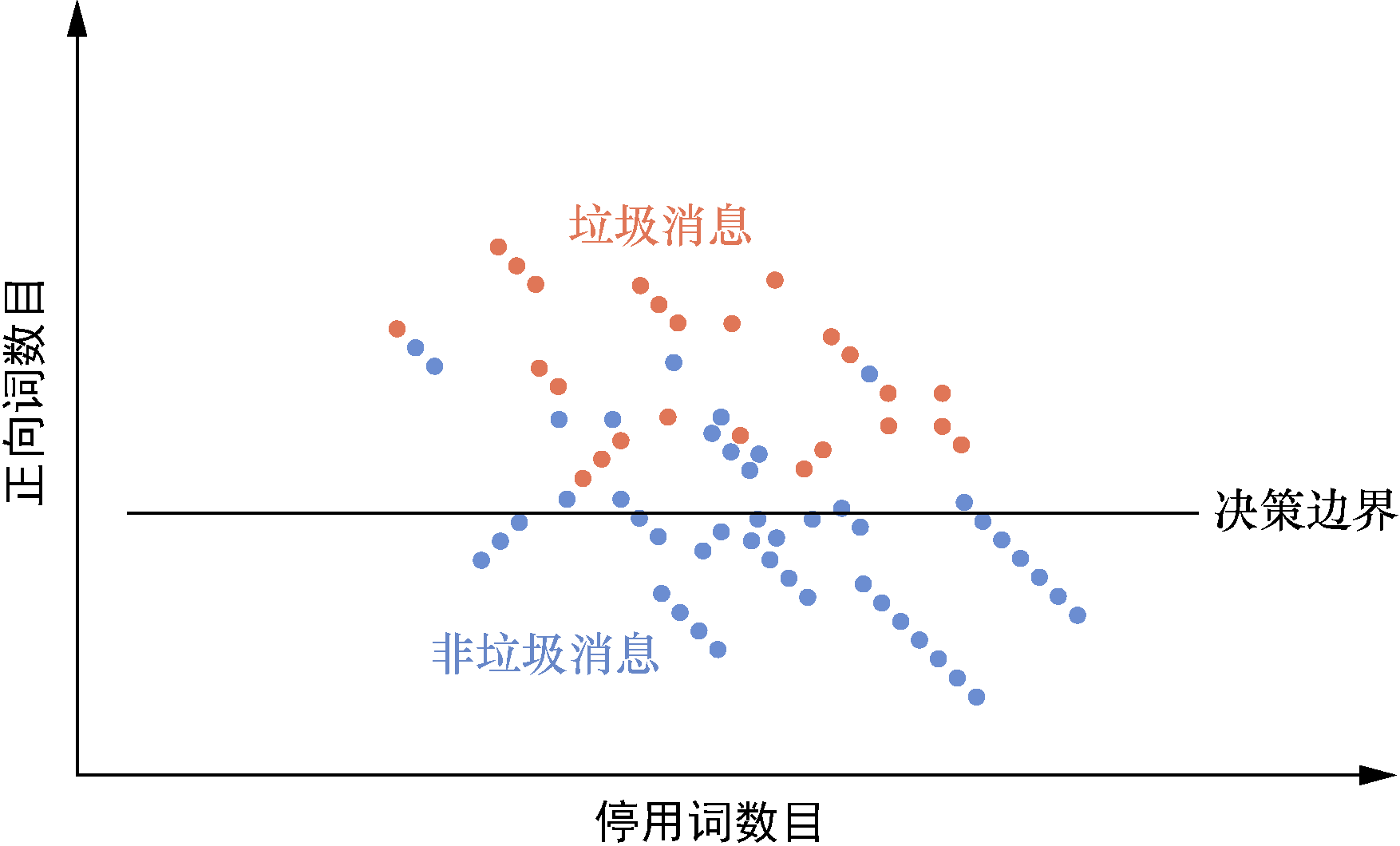 自然语言处理实战:机器学习常见工具与技术