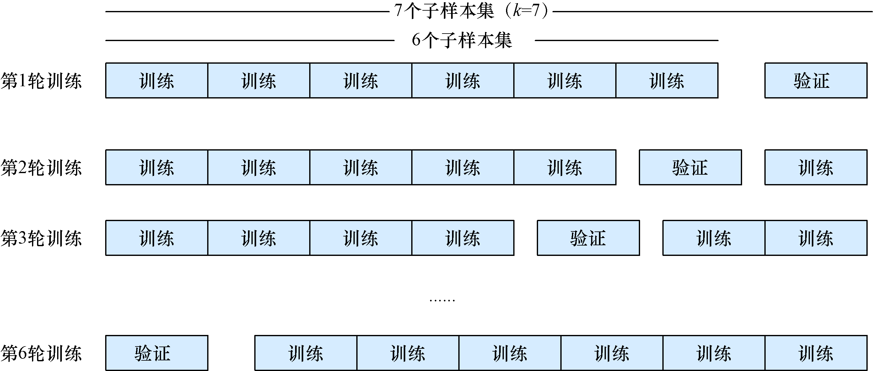 自然语言处理实战:机器学习常见工具与技术