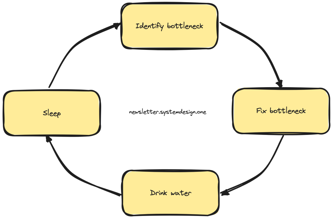 可扩展性循环（Scalability loop）