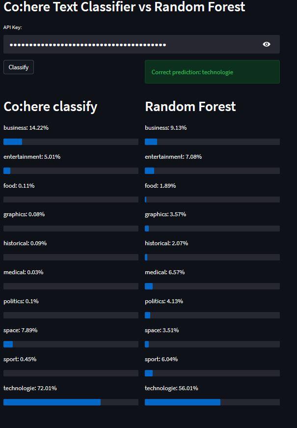 Cohere 教程:使用 Cohere 的文本分类器