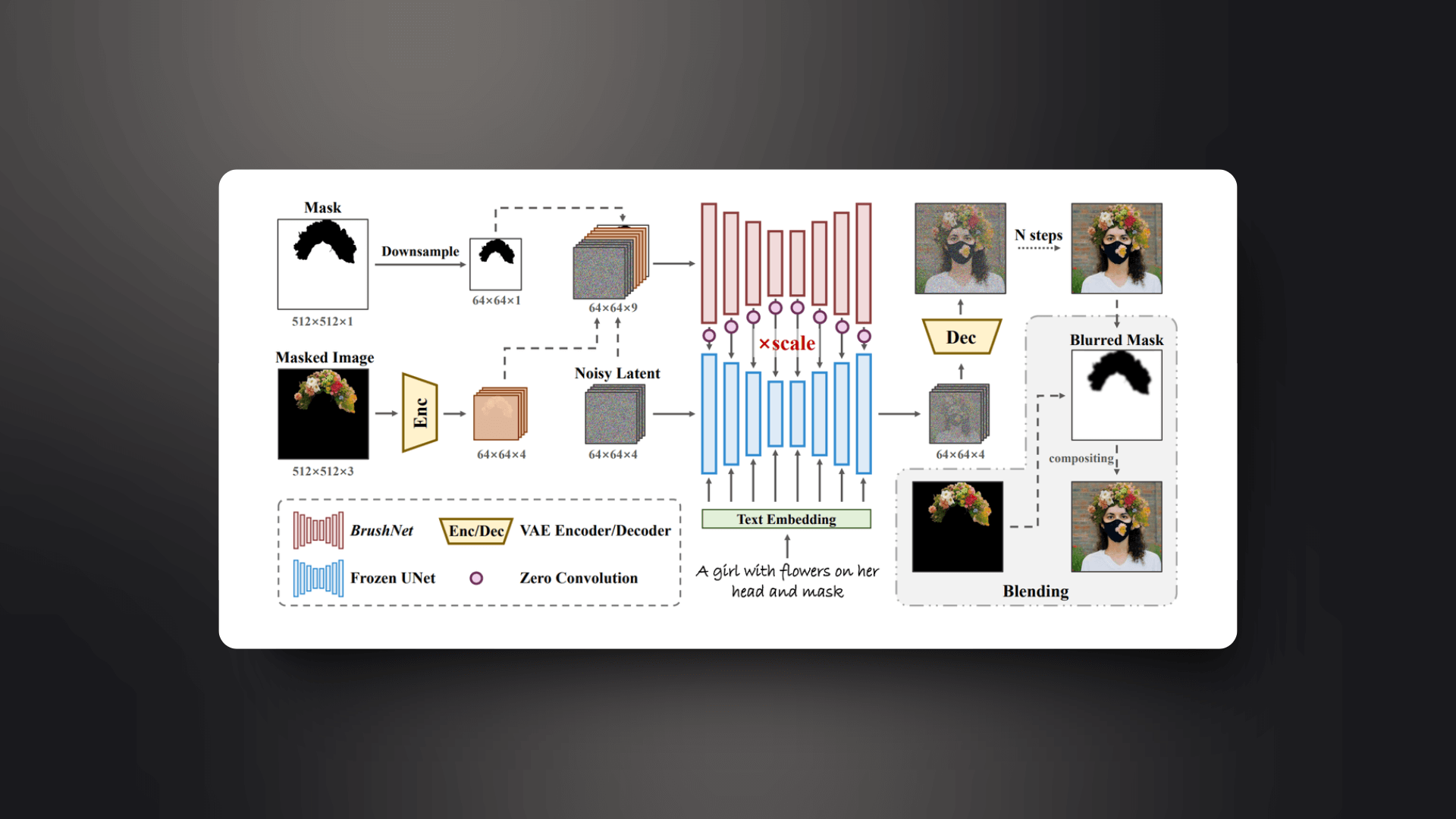 PuLID 个性化身份定制 & BrushNet 图像修复